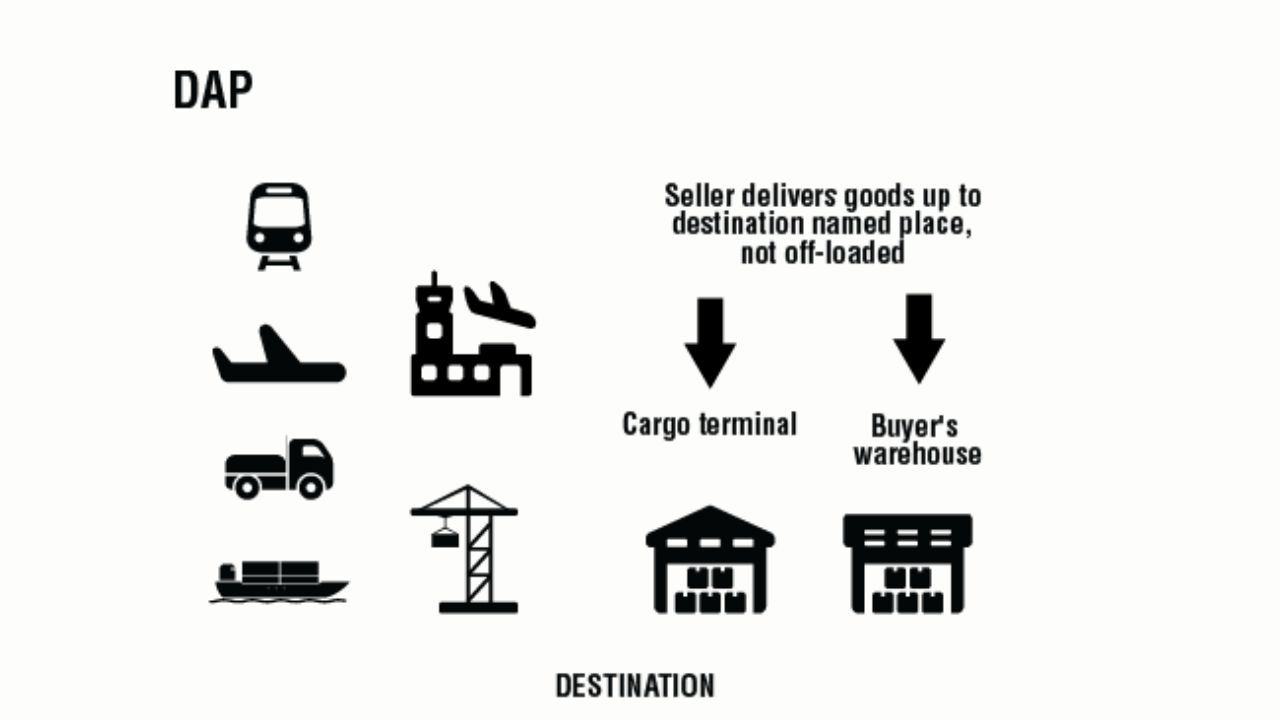 Delivered At Place Dap Incoterms Definition And Obligations Dfh