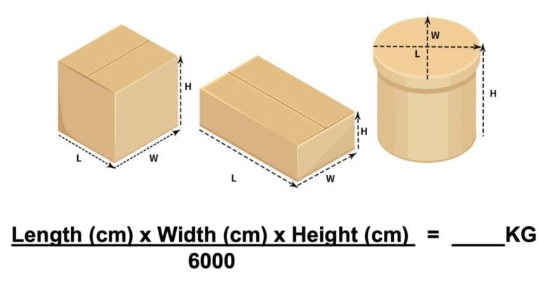 CBM Meaning in Shipping: Calculate, Mean, Examples & More | DFH