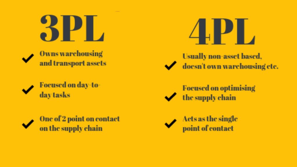 3PL VS. 4PL What is the Difference