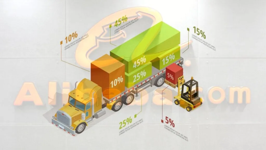 Alibaba Shipment Charge weight-Dimensional weight VS Gross weight.