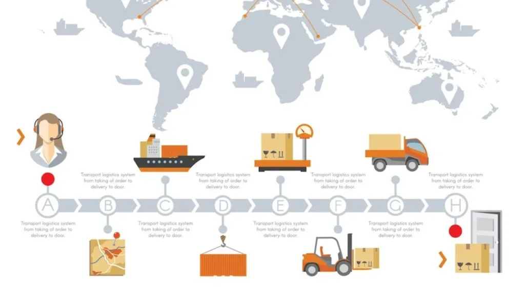 DDP Shipping – Buyer’s Responsibility