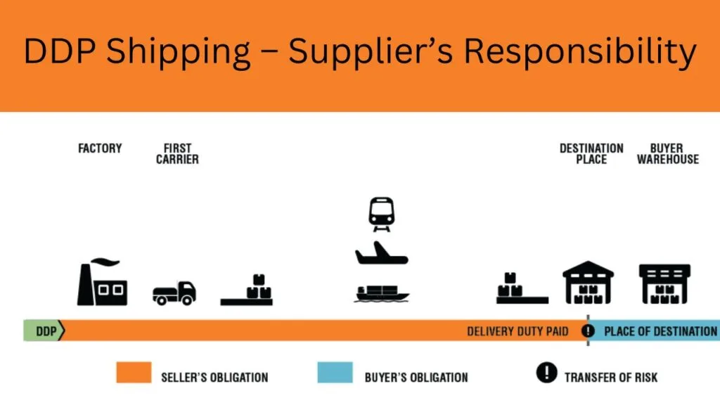 DDP Shipping – Supplier’s Responsibility