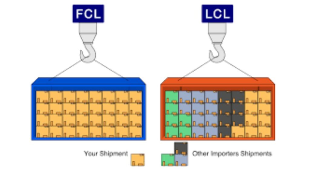 FCL OR LCL Which to choose  - DFH global Logistics 
