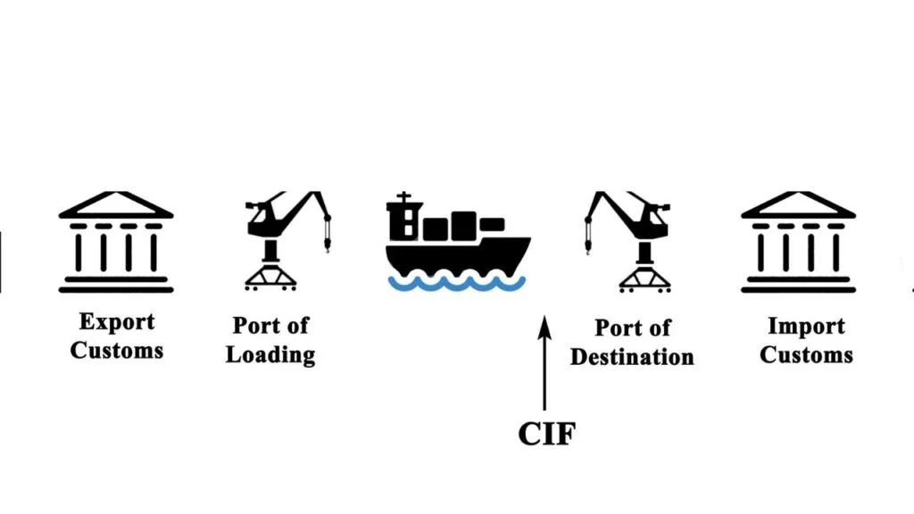Is CIF Recommended for New Buyers or Experienced Buyers