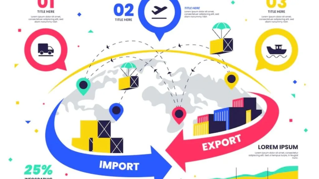 Import tax and duties in Hungary