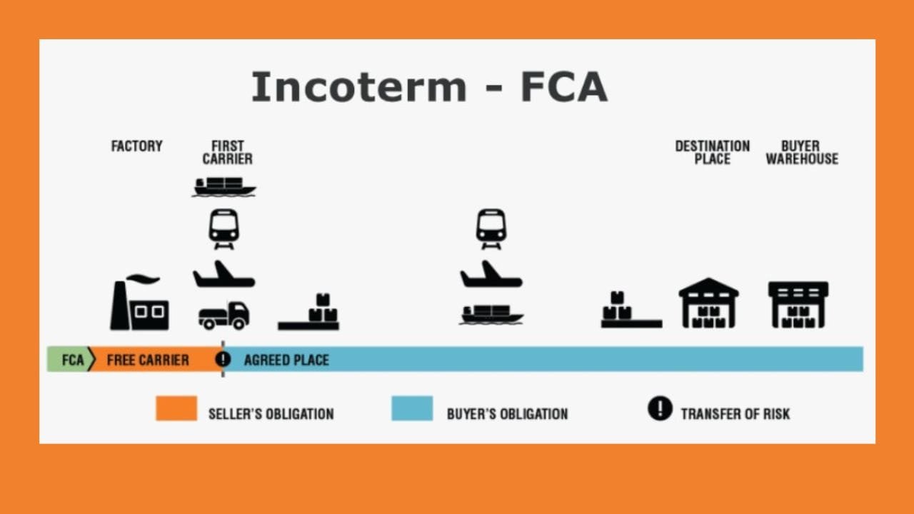 What Is Free Carrier Shipping Terms FCA Incoterms DFH What Is Free Carrier Shipping Terms FCA Incoterms DFH