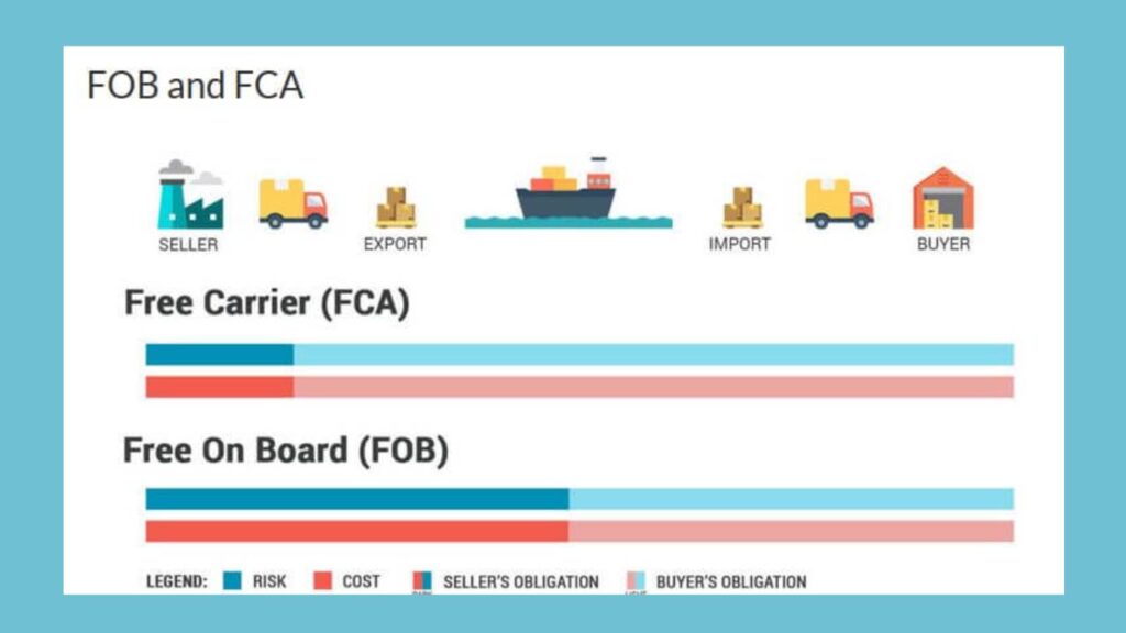 Understanding Free Carrier (FCA) Shipping Terms