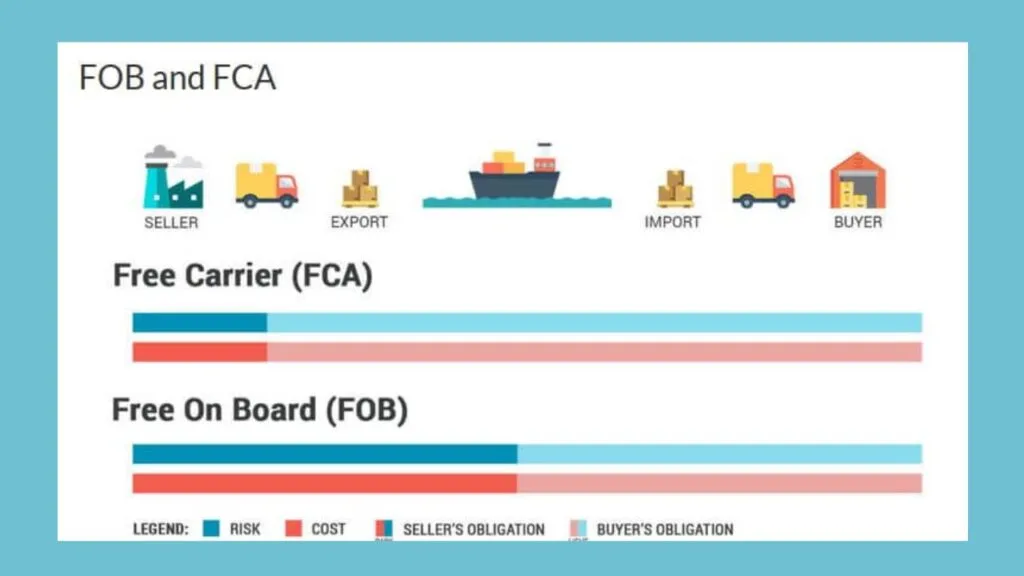 What is the difference between FCA Agreement and FOB Agreement