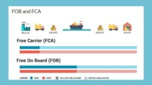 What is Free Carrier Shipping Terms (FCA Incoterms) | DFH