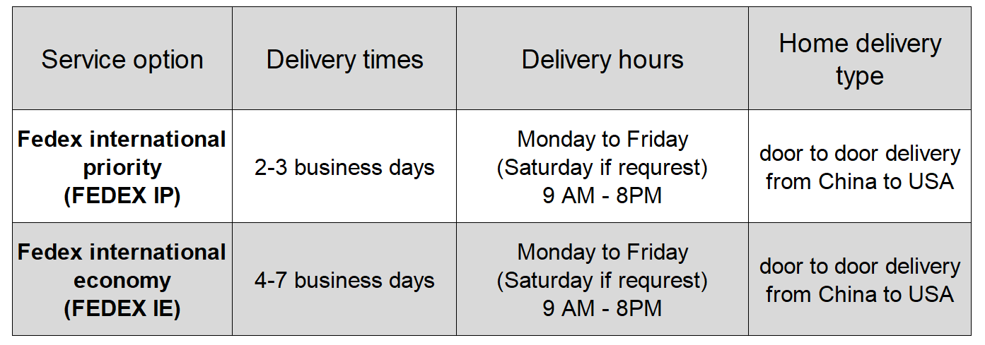 FEDEX international shipping from China to USA delivery times and hours table